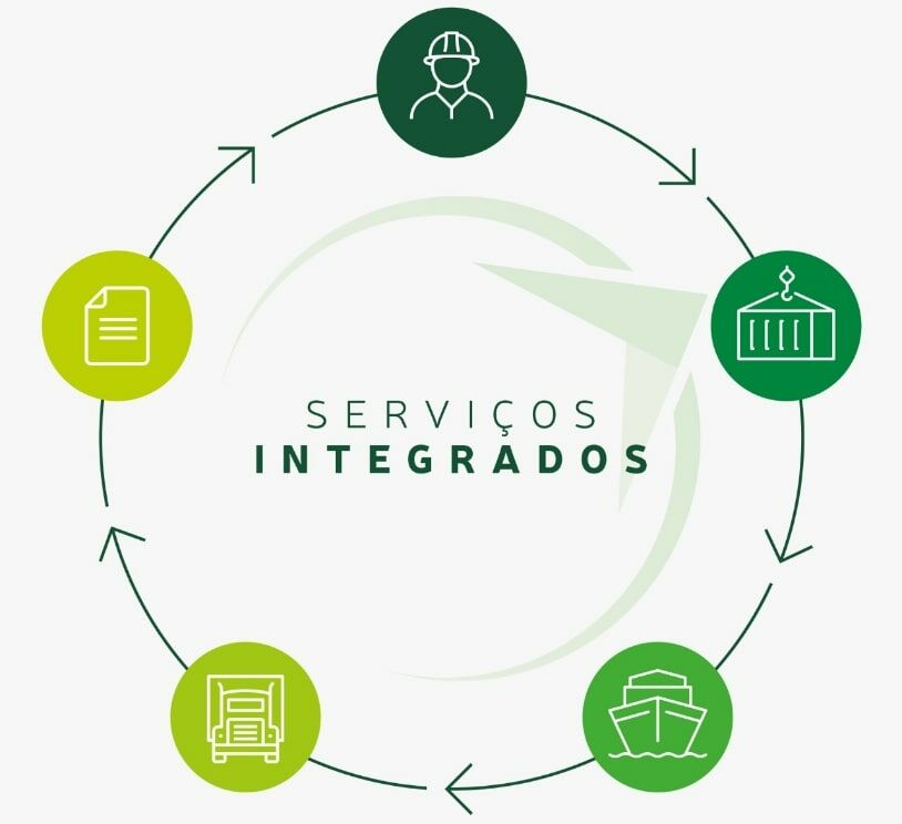 Imagem servicos integrados